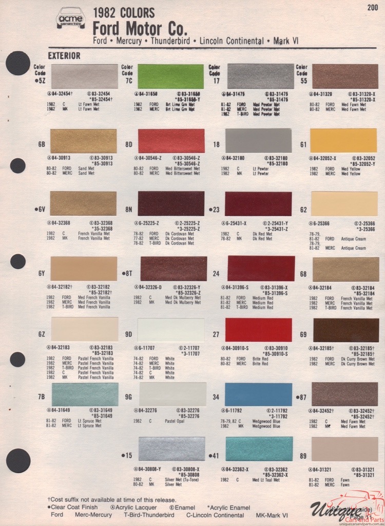 1982 Ford Paint Charts Acme 2